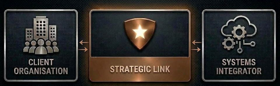 Brightstar BI is the strategic link between the client organisation and the systems integrator.
